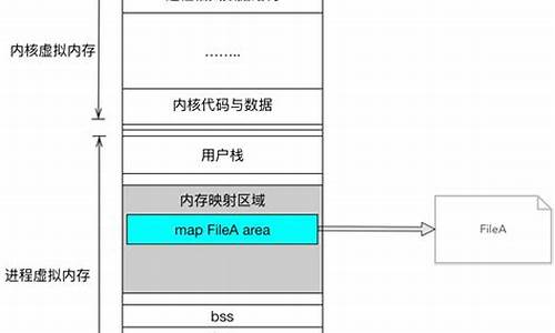 linux mmap源码